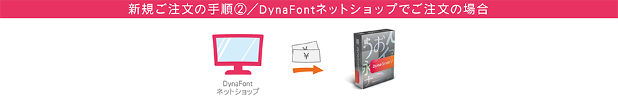 DynaSmart V購入手順 DynaFontネットショップ